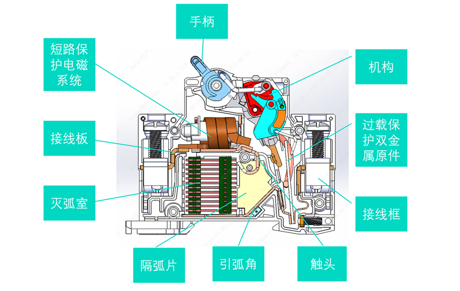 微型斷路器（MCB）內(nèi)部結(jié)構(gòu)、工作原理、產(chǎn)品分類